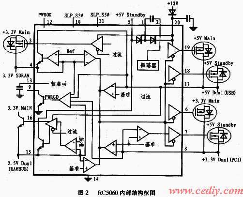 ACPI开关控制器