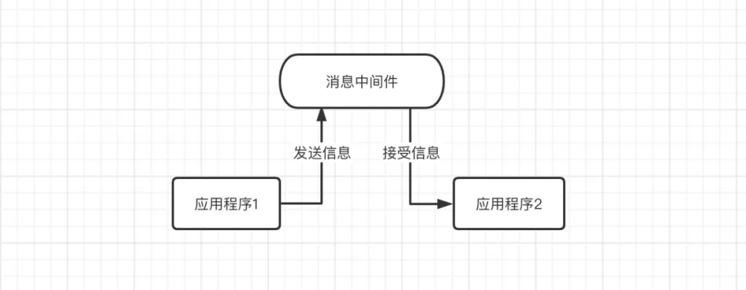 Alibaba面试官提问：说说你对消息队列的理解