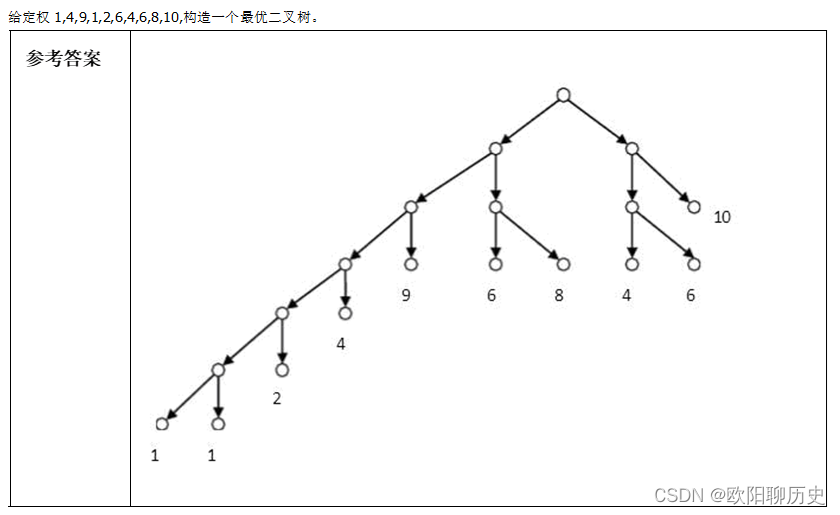 构造一个最优二叉树