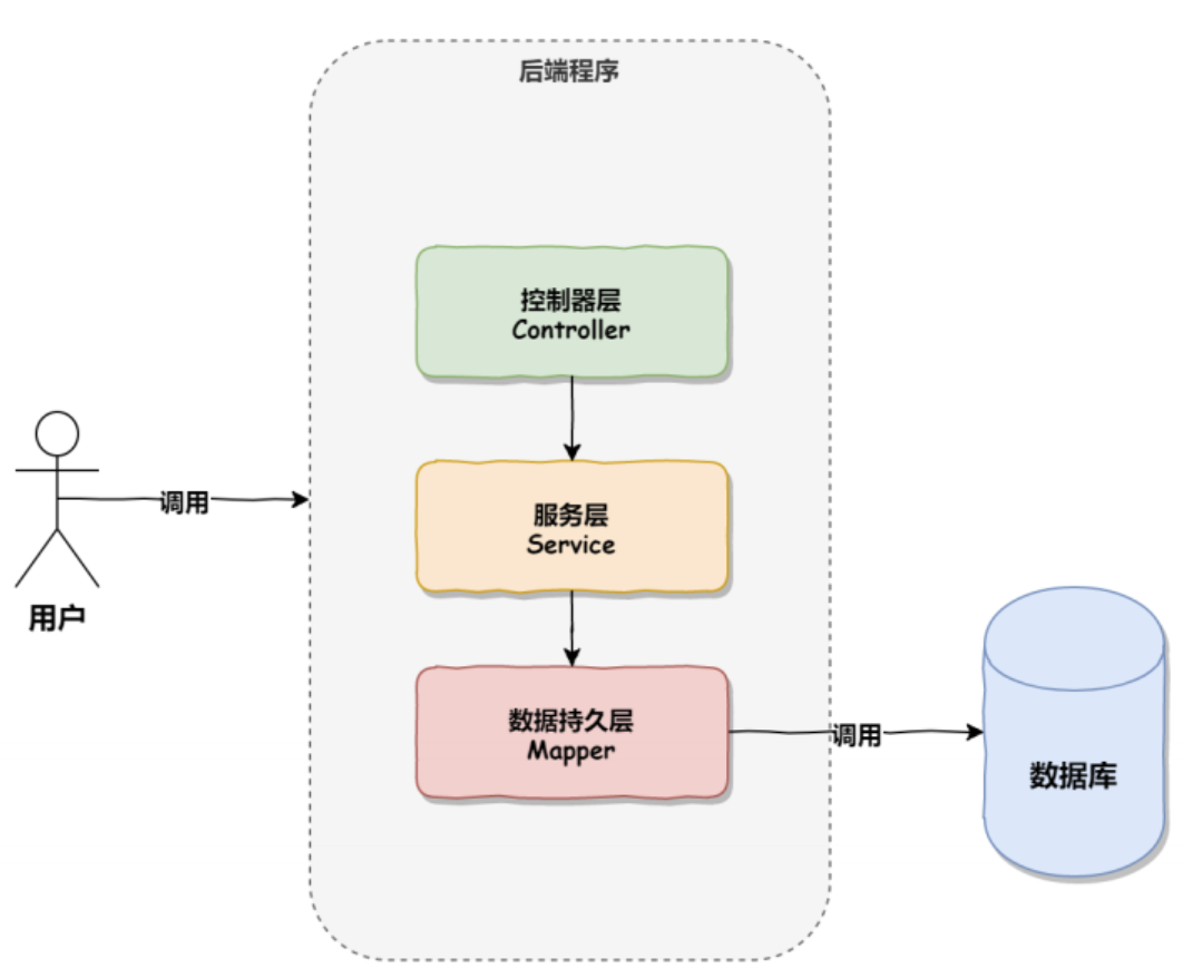image-20230330092433550