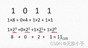 数字电路-二进制学习_电子电路 二进制信号-CSDN博客