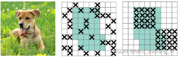 毕业设计：基于深度学习的人脸表情分类算法系统