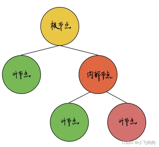 来源于百度