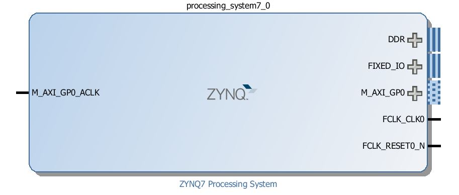 ZYNQ7 Processing System