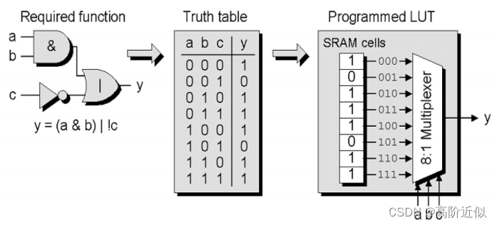 请添加图片描述