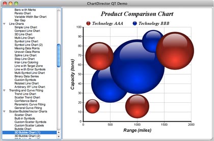 ChartDirector for C++ 7.1 / Linux/ Win_c++ chartdirector配置-CSDN博客