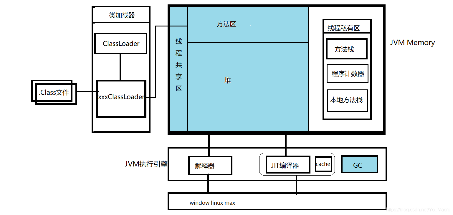 类加载过程