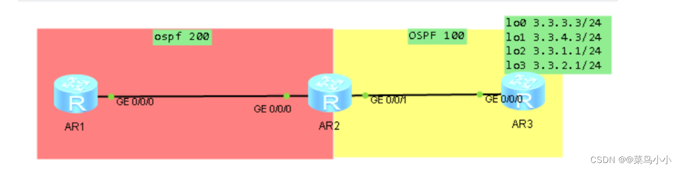 重发布技术-路由策略-策略路由（详解）