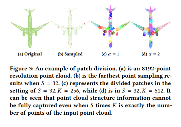 【MMAsia 2021】Patch-Based Deep Autoencoder for Point Cloud Geometry ...