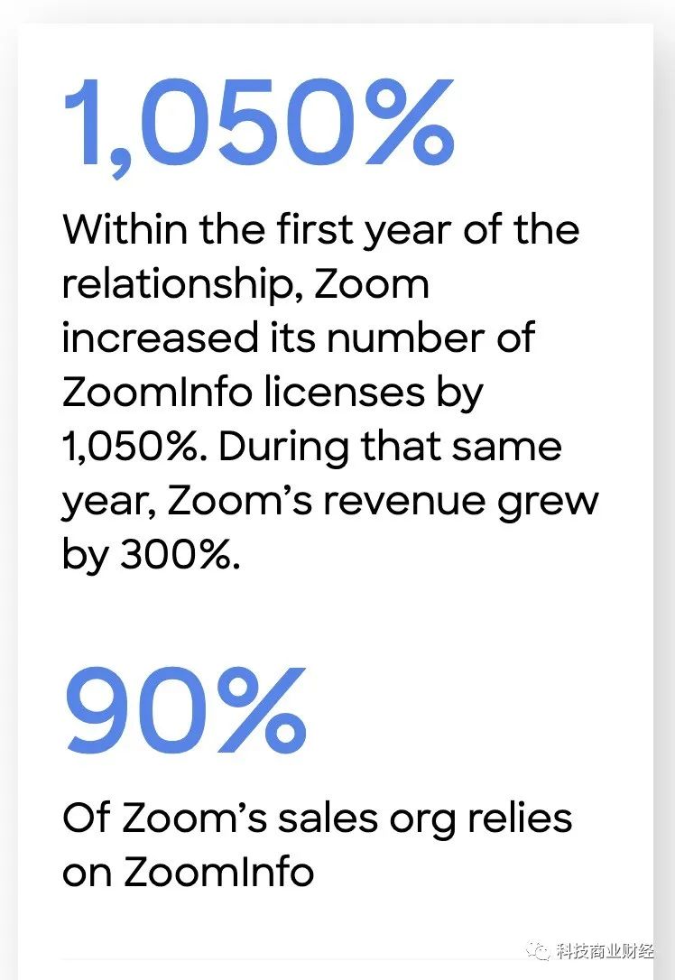 ZoomInfo：2020年度最大科技股IPO-CSDN博客