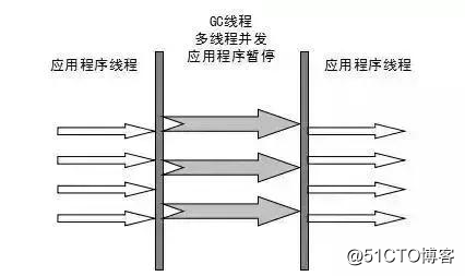 作为程序员必须掌握的Java虚拟机中的22个重难点