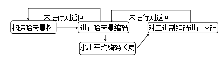 总体功能图