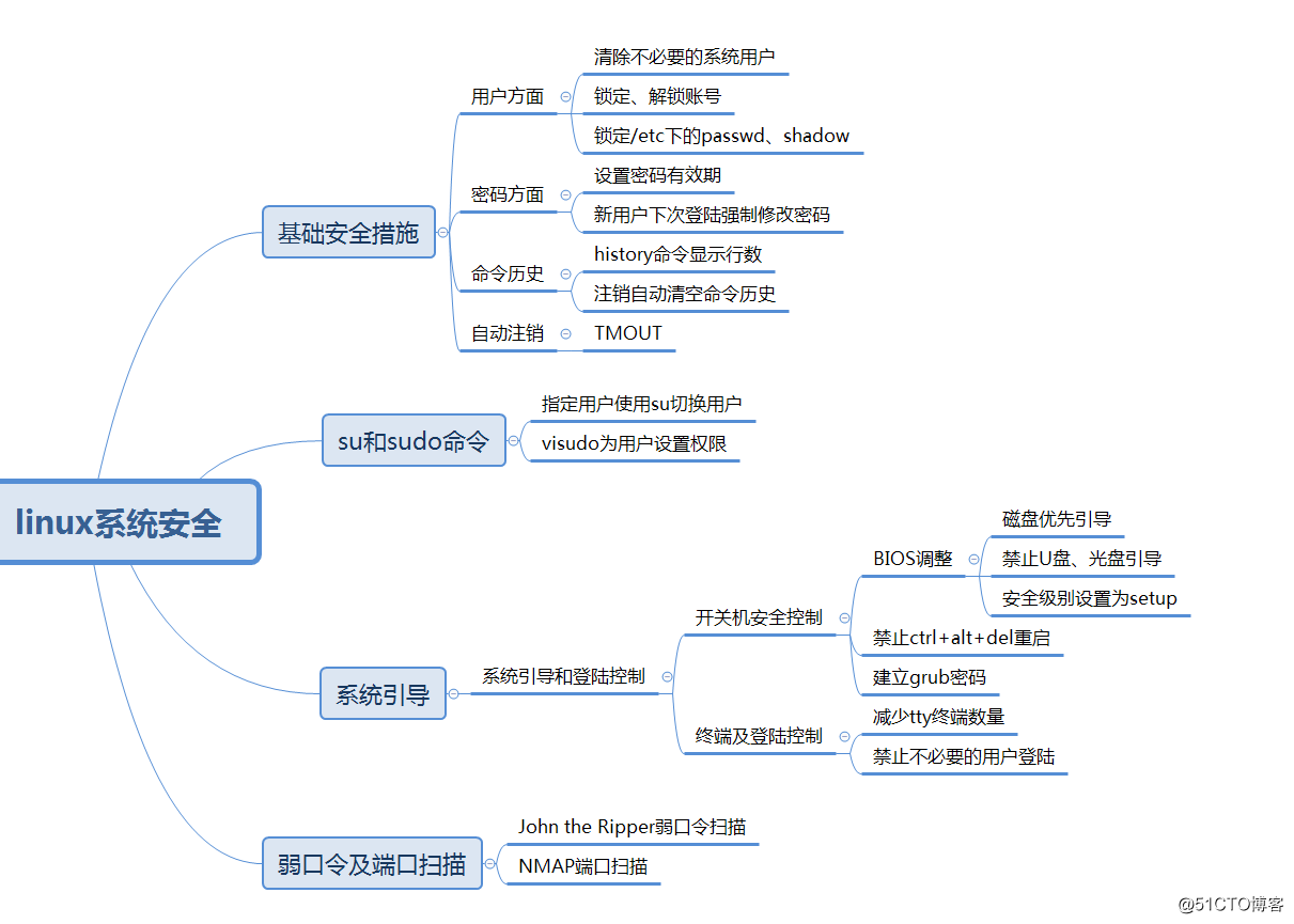 linux系统安全-弱口令检测和端口扫描