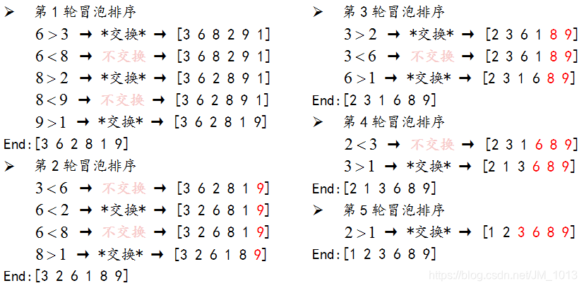 Case2：左 → 右（从小到大排序）