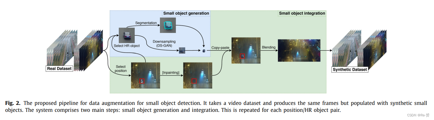 论文阅读 A full data augmentation pipeline for small object detection based ...