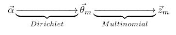 lda-dir-mult-conjugate-1