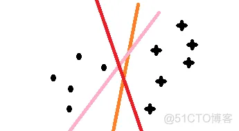 【SVM预测】基于蝙蝠算法改进SVM实现数据分类_预测模型