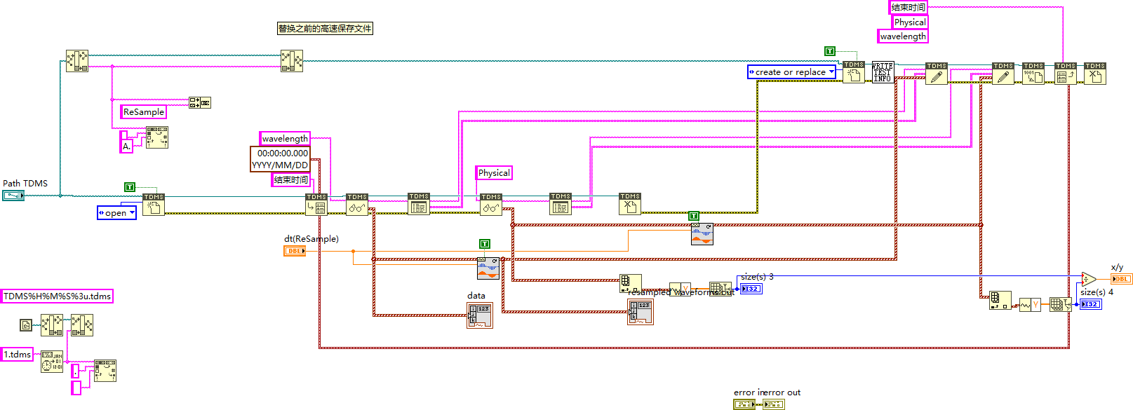 LabVIEW读取修改TDMS文件中的组名和通道名group name andchannel name_labview tdms 组与通道 ...
