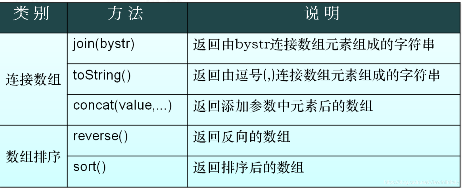 数组2