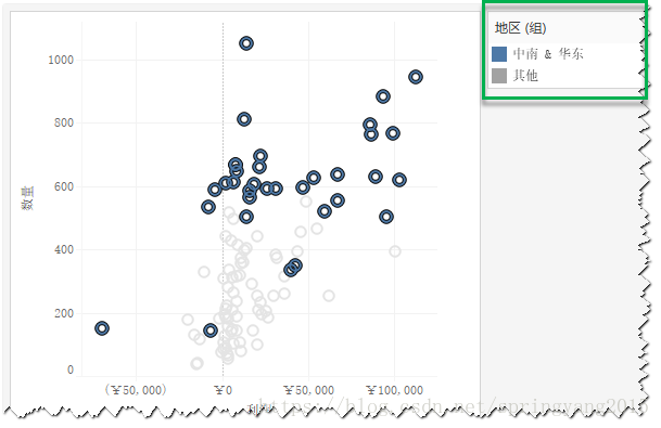 图:按"地区"分组示例