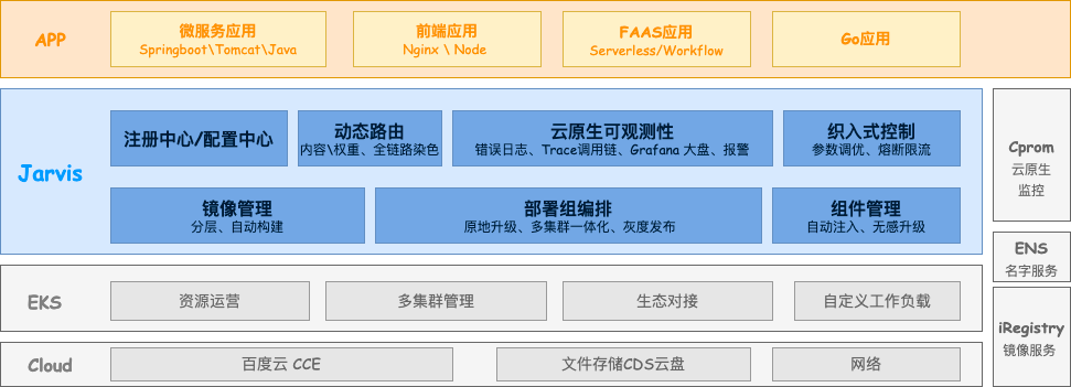 微服务架构革新：百度Jarvis2.0与云原生技术的力量_DevOps自动化_04