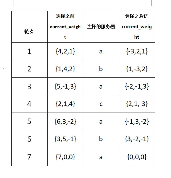 平滑轮训示例