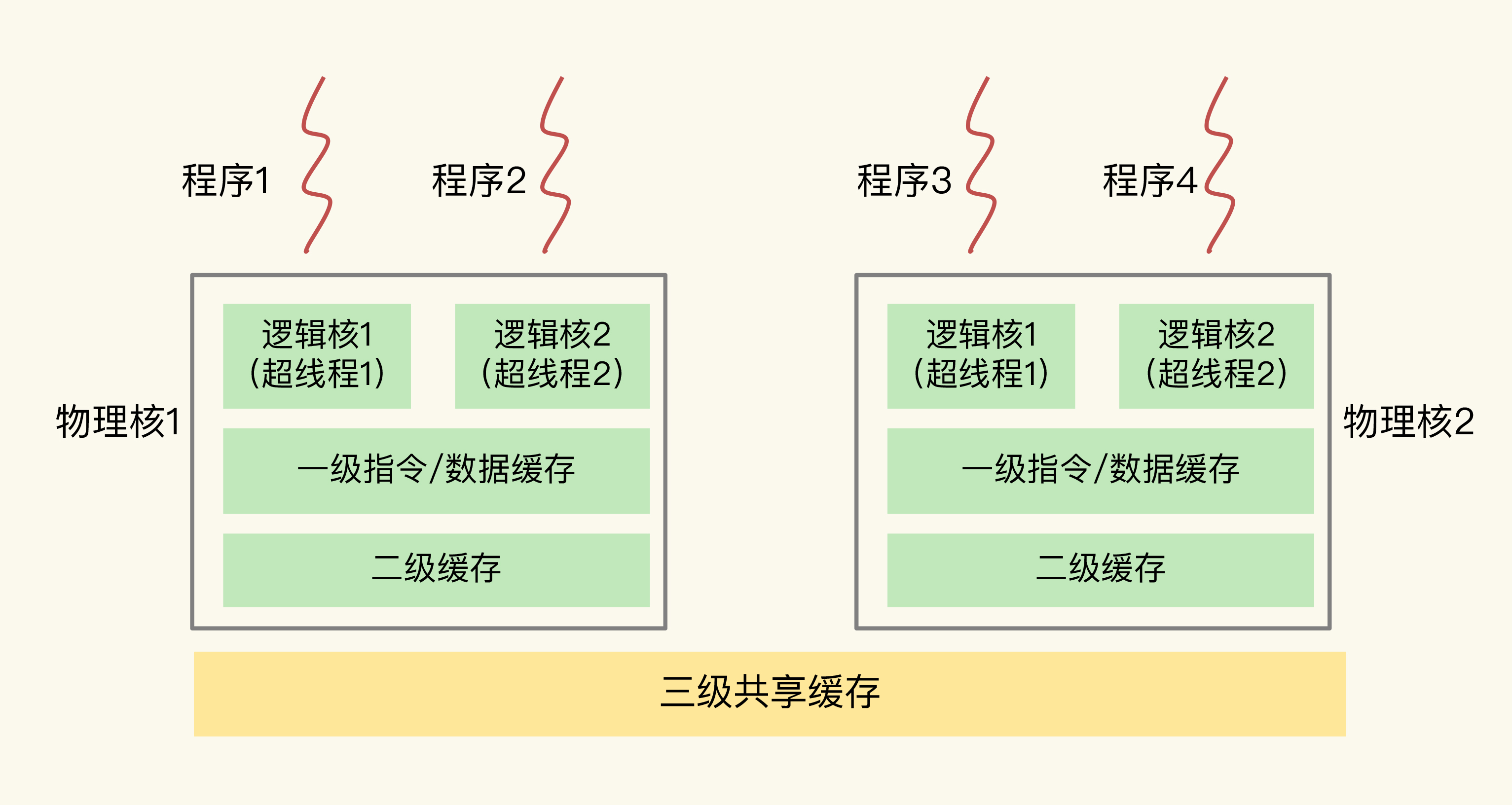 Redis%E7%9A%84%E9%83%A8%E5%88%86%E4%BD%BF%E7%94%A8%E6%B3%A8%E6%84%8F%E7%82%B9%20763b90558c7c4ab0ae32a02616a3e4f2/Untitled%206.png
