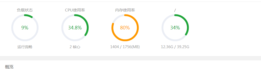 网站服务器的最佳状态应该是什么样的？