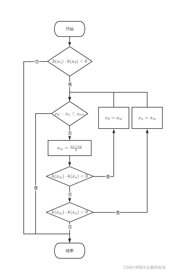 bmhlaQ,shadow_50,text_Q1NETiBA5oiR5LuA5LmI6YO95biD5ZCJ5bKb,size_13,color_FFFFFF,t_70,g_se,x_16#pic_center)