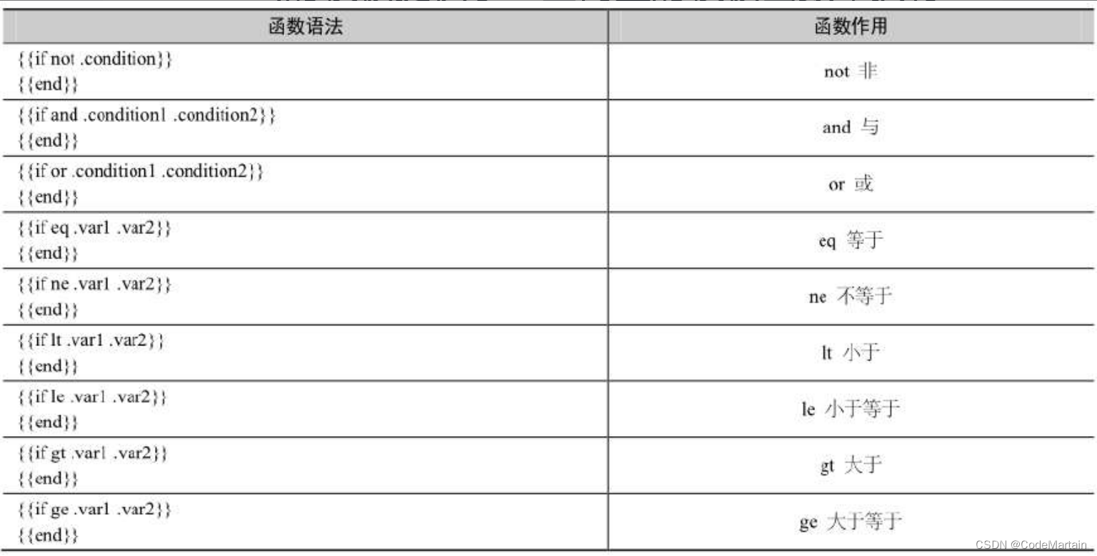 Go语言WEB开发[html/template包]_走进Go语言-CSDN专栏