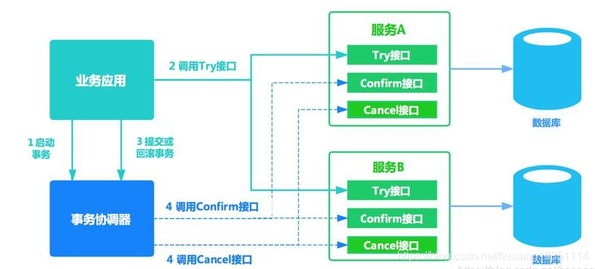 watermark,type_ZmFuZ3poZW5naGVpdGk,shadow_10,text_aHR0cHM6Ly9ibG9nLmNzZG4ubmV0L2h1eGlhbmcxOTg1MTExNA==,size_16,color_FFFFFF,t_70