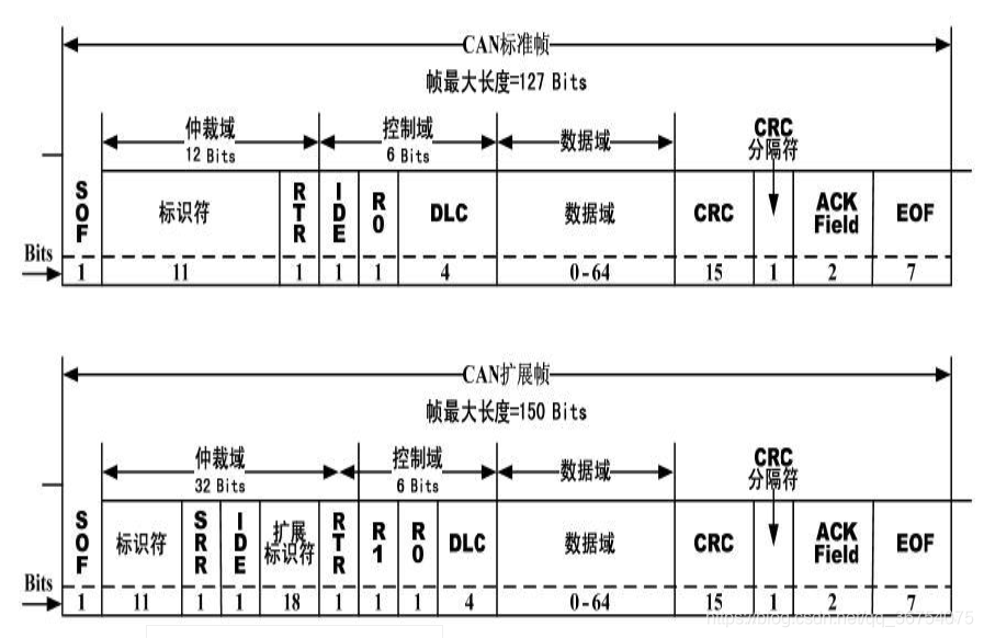 图片来自百度