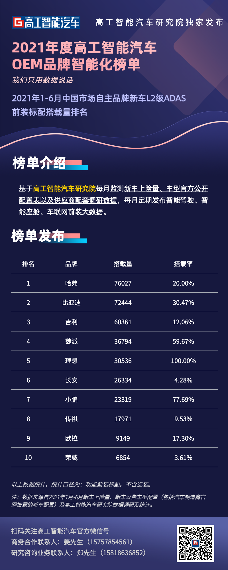 上半年ADAS前装数据出炉，40%同比增速是供应商基准合格线
