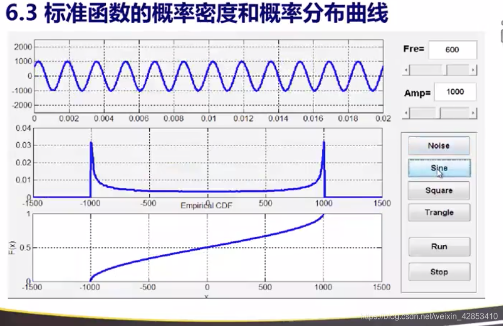 概率密度曲线是