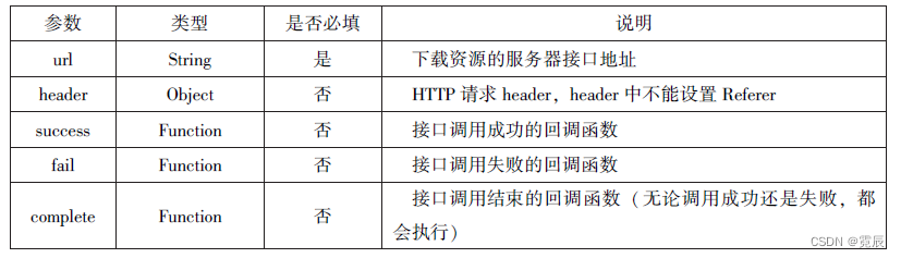 微信小程序开发与运营总结