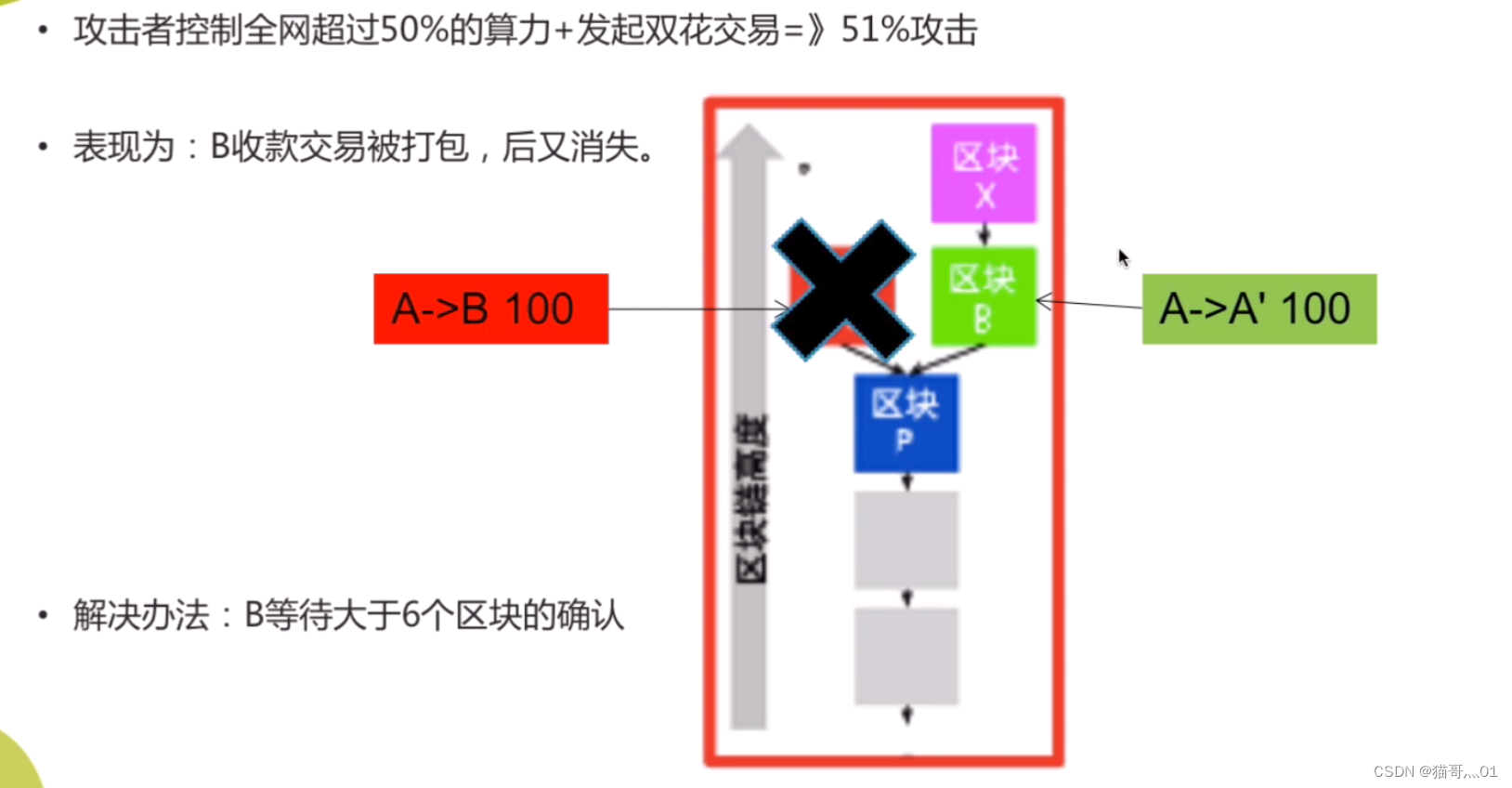 区块链常见问题_学习区块链会遇到什么问题-CSDN博客