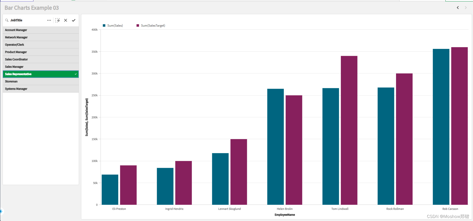 Qlik Sense : 条形图_qliksense-CSDN博客