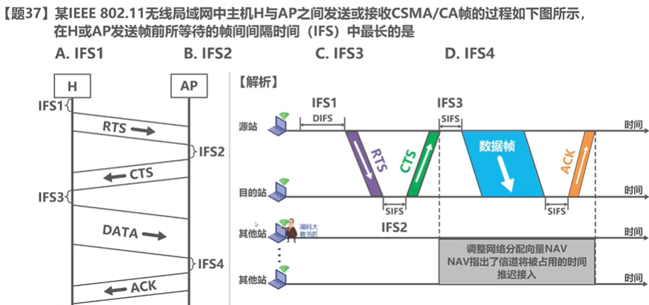 CSMA/CA 中的帧间间隔问题