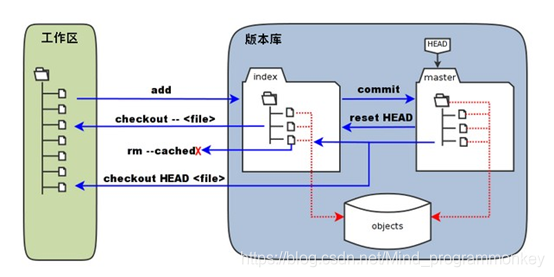 [外链图片转存失败,源站可能有防盗链机制,建议将图片保存下来直接上传(img-pcSpFZz8-1596540318788)(0.png)]