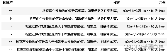 Python基础02——简单数据类型布尔值及数字布尔值 And 数字 Csdn博客 