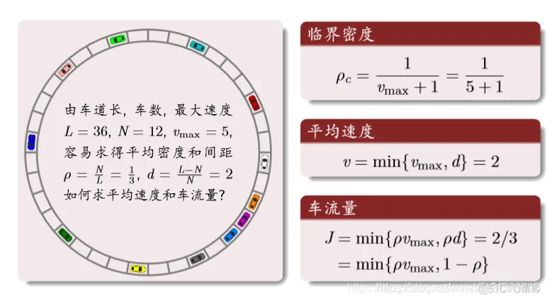 【元胞自动机】保守策略元胞自动机三车道(不开放辅路，软件园影响)交通流模型matlab源码_元胞自动机_47