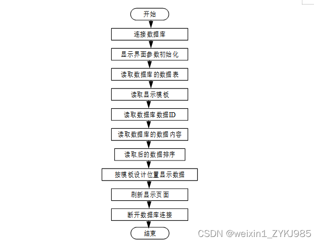Springboot大学生心理健康咨询小程序 毕业设计源码81073
