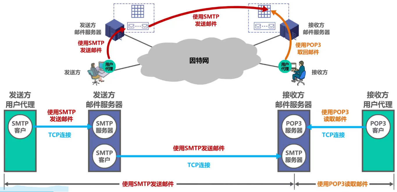 image-20220122190900927