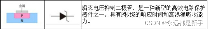 电子元器件基础5---二极管
