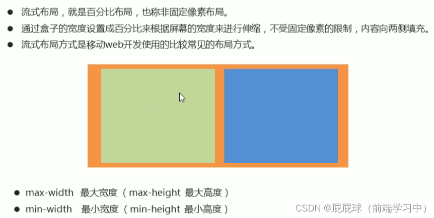 移动端Web开发：视口、二倍图与Flex布局-CSDN博客