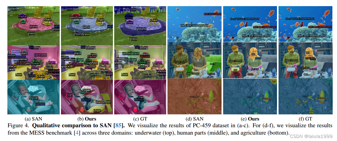 （CVPR，2024）CAT-Seg：基于成本聚合的开放词汇语义分割-CSDN博客