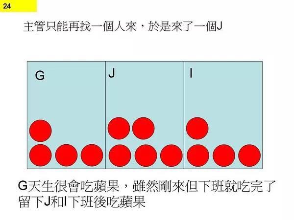 图22：图解程序猿不停加班原因