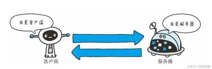 图解传说中的HTTP协议(二)