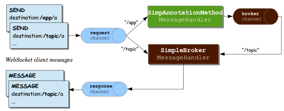 image-20220621145346821