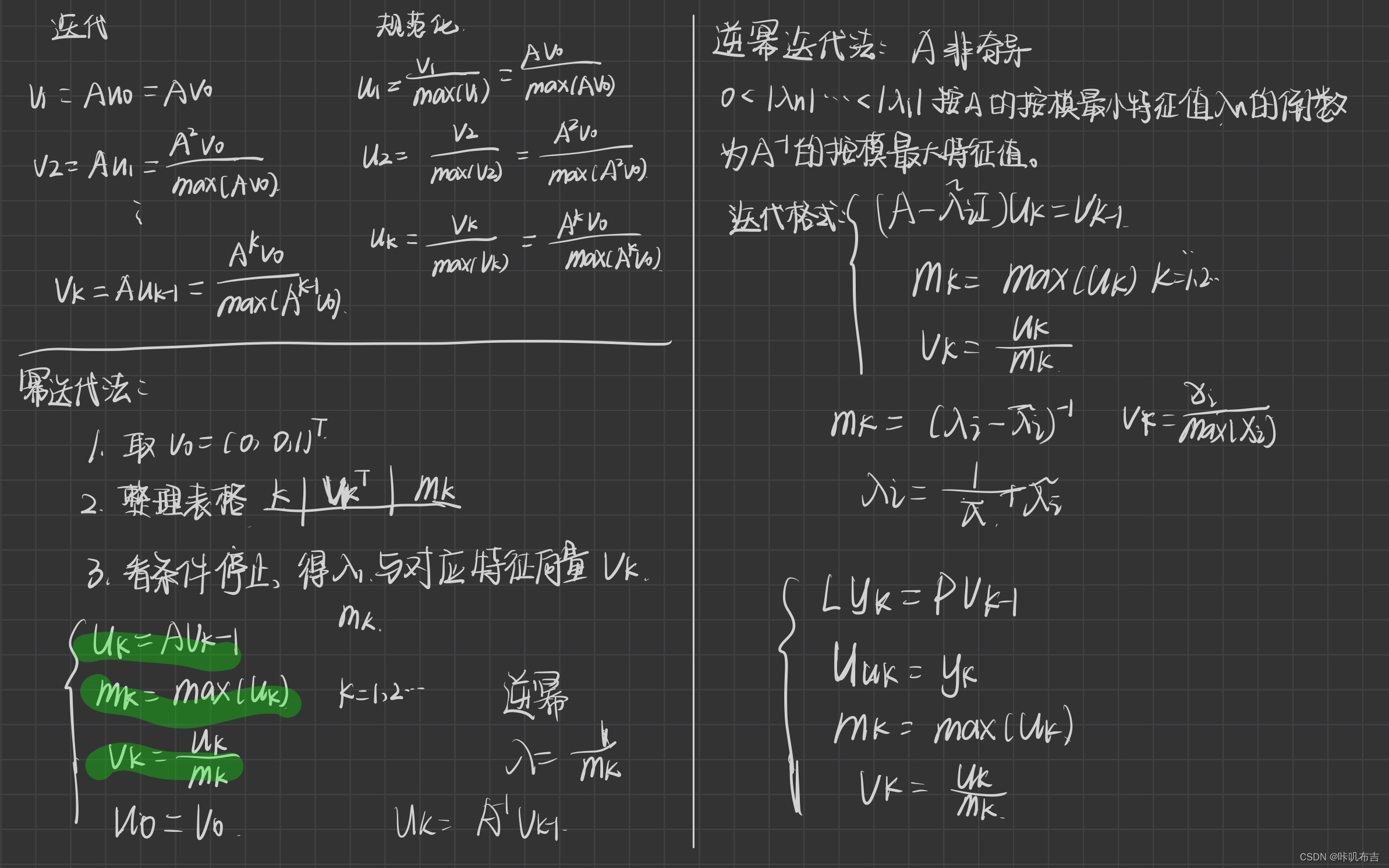 高等工程数学复习_高等工程数学复习-CSDN博客